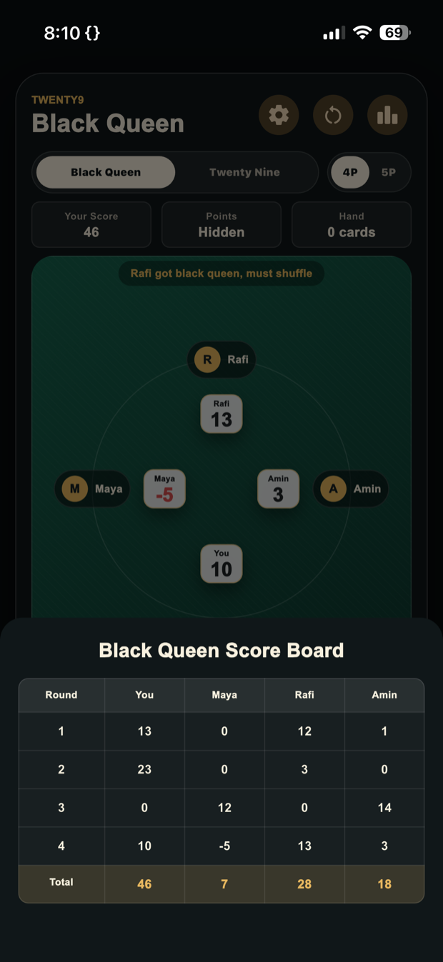 Score board